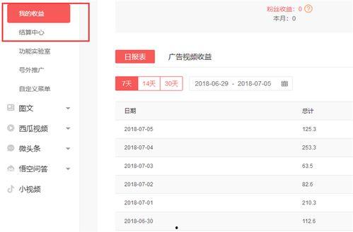 头条号每天提现多少,头条号收益变现新趋势”