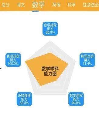 共同学习怎么进入头条,轻松掌握头条内容生成技巧